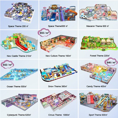 আপনার ইনডোর খেলার মাঠের জন্য কীভাবে সঠিক থিম এবং গেমগুলি চয়ন করবেন?